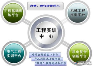 探索海外優(yōu)質(zhì)資源 國外計(jì)算機(jī)公開課與成都航院實(shí)訓(xùn)中心的融合實(shí)踐